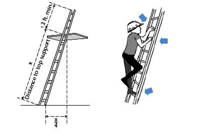 Ladder Safety Basics