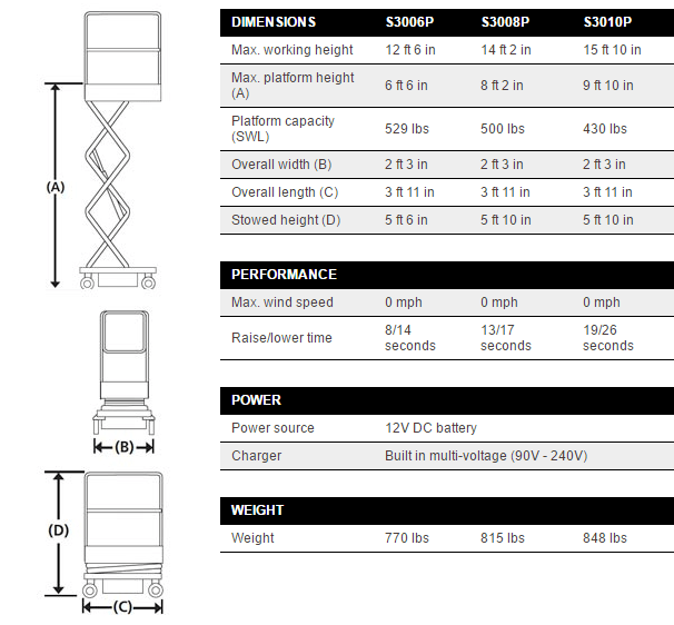 Snorkel-S3008P-Push-Around-Mini-Scissor-Lifts-Specifications