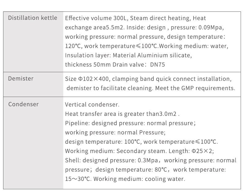 Industrial Hemp Extraction Equipment Essential Oil Distiller CO2 Extractor Specifications